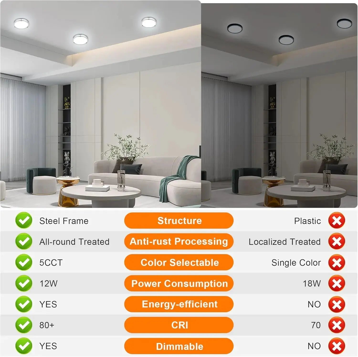 7.5 Inch Round Brushed Nickel LED Ceiling Light Flush Mount with 5 Color Temperatures for Kitchen Bathroom Bedroom My Store